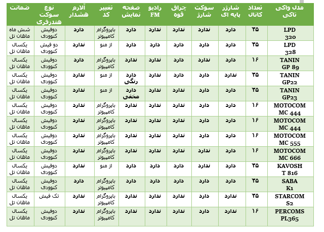 جدول امکانات واکی تاکی مجاز 