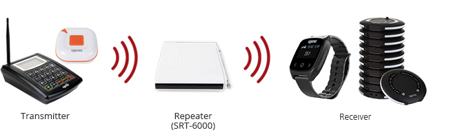  تقویت کننده SYSCALL SRT 6000