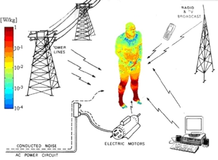 سازگاری الکترومغناطیسی  EMC